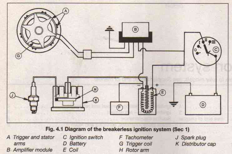 Ford sierra electronic ignition wiring diagram #7